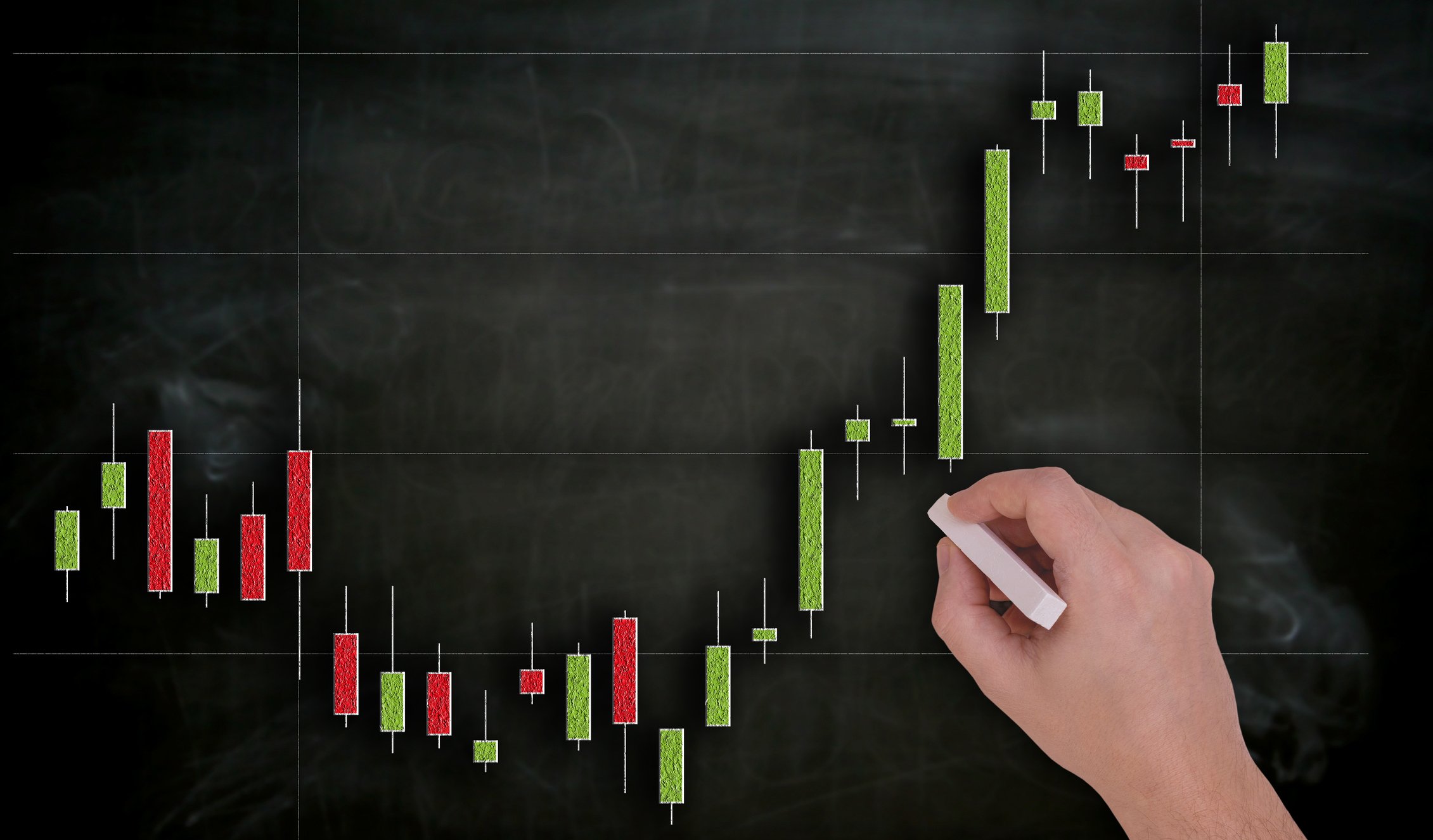 Forex & Futures Trading